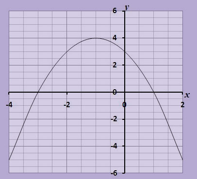 derivative matching graph