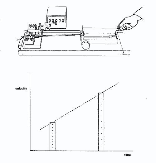 Finding average acceleration with a tickertimer Nuffield Foundation