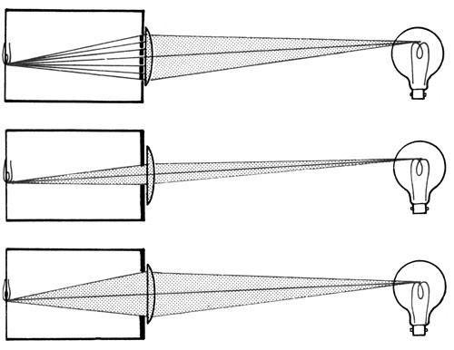 diagram of a pinhole pinhole diagram www imgkid the image kid diagram of a pinhole pinhole diagram www imgkid the image kid