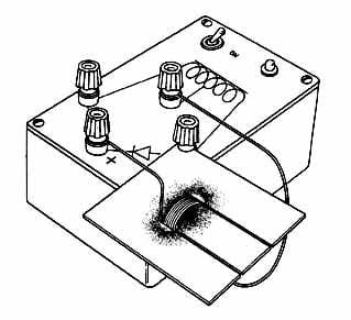 Magnetic field due to a coil carrying a current