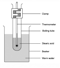 melting point apparatus diagram melting and freezing stearic acid nuffield foundation melting point apparatus diagram melting and freezing stearic acid nuffield foundation