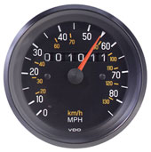 speedometer