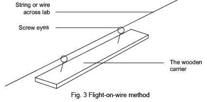 Flight on wire method