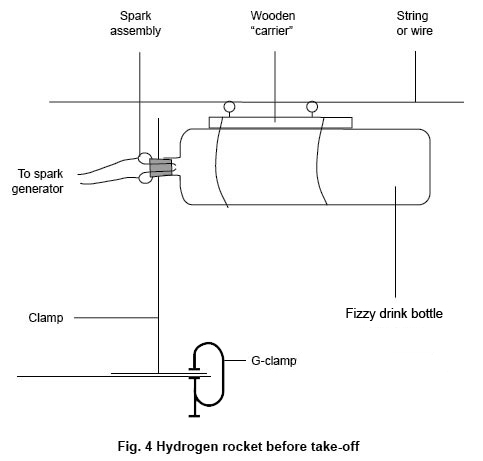 Hydrogen rocket before take-off