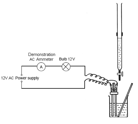 Apparatus set-up