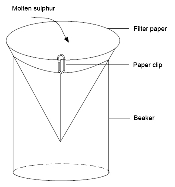 Beaker and filter paper