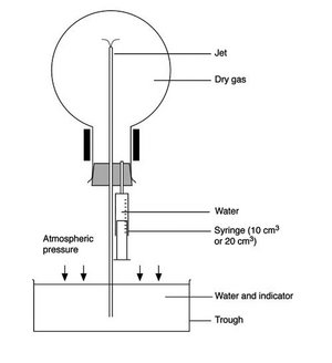 Apparatus set-up2