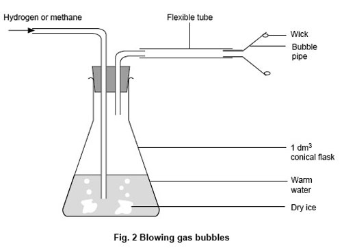 Apparatus set-up