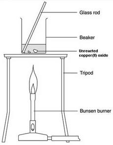 bunsen substances