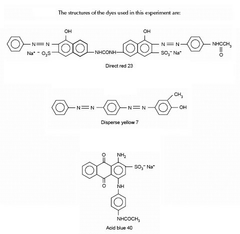 The structure of the dyes