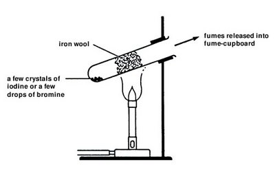 Apparatus set-up2