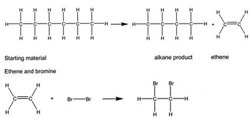 Hydrocarbon chains