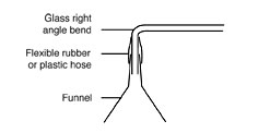 Right angled bend
