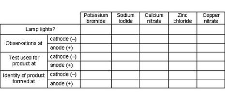 Table 1. Table 1