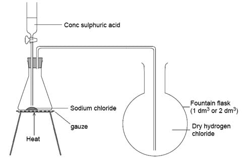 http://www.nuffieldfoundation.org/sites/default/files/images/properties-of-hcl-fig-2-137.jpg