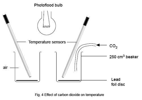 Monaco Global website coming soon. Contact Us: Monaco Global . greenhouse gases lesson plans Monaco Global website coming soon. Contact Us: Monaco Global . greenhouse gases lesson plans