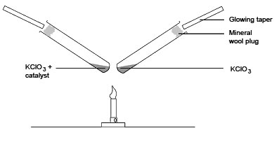 Alternative method for comparing catalysts Alternative apparatus set-up