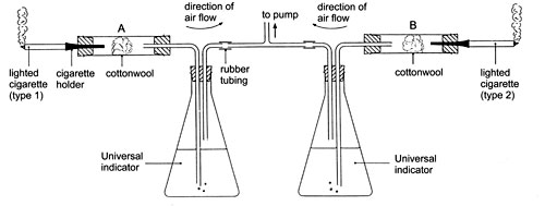 Complete apparatus set-up for collecting chemicals from lit cigarettes