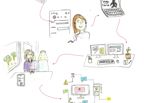 An illustrated timeline of a daily routine showing activities we use our phones for from waking up, doing yoga, working at a desk, to ending the day in bed.